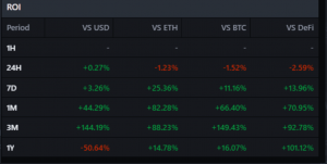 ATOM/ETH subiendo un 82%, significa esto para la zona DeFi
