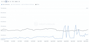 Ganancias semanales del 28 % de ALGO: el cómo y el por qué de todo