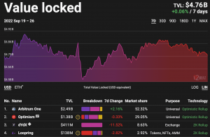 Arbitrum: Aquí está lo que podría ser la clave para el crecimiento orgánico de Ethereum L2