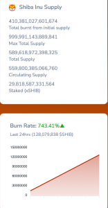 La tasa de quema de Shiba Inu es> 1000% pero SHIB está por debajo de $ 0.001- He aquí por qué