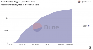 Polígono: los inversores dominantes de MATIC deberían leer esto antes de apostar todo