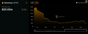 Can Shiba Inu [SHIB] mantenga la calma a pesar de la disminución del volumen de DeFi y NFT