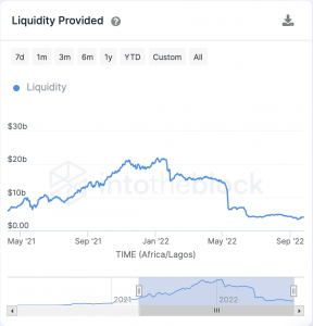 Curve Finance: AZ de cómo le ha ido al grupo stETH en medio de la caída del mercado