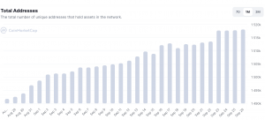 USDC corriendo en 'Circle's: ¿Está la moneda estable perdiendo su primer puesto?