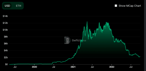 Compuesto [COMP] y sus últimas propuestas tienen un resultado fascinante porque…