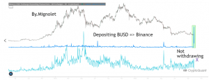 Lo que tienen en común las ballenas de Bitcoin y Binance debería preocupar a los inversores