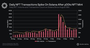 Evaluando si y00ts será el que lleve los NFT de Solana a la luna