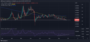 tron [TRX] pueden estar mostrando signos de un posible pivote y los compradores deberían...
