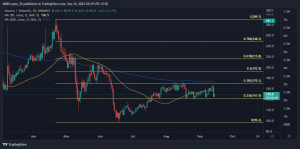La última actualización de la red de Monero podría ser importante para su próxima operación