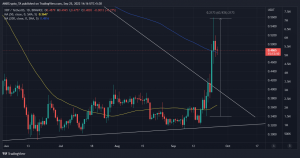 XRP puede mantener su fuerte sesgo alcista SOLAMENTE si esto sucede
