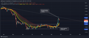 XRP: ¿Qué camino tomar?  Delineando los efectos de la carrera alcista anterior