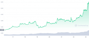 Inversores de XRP, la larga espera de días más felices finalmente ha terminado porque...