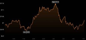 Lunares [DOT]: Un tipo diferente de 'alza' en las cartas significa esto por el precio del alt.