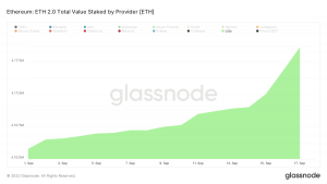 ¿Cómo financió Lido? [LDO] hacer, antes y después de la fusión de Ethereum