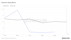 Ethereum: evaluación de cada rincón y grieta de la red PoS desde la fusión