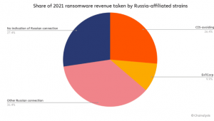 La UE endurece las sanciones contra Rusia con la prohibición de los servicios de criptobilleteras