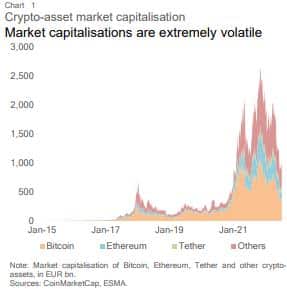 ¿Otro disparo de advertencia?  Informe de ESMA advierte contra futuros cripto-choques
