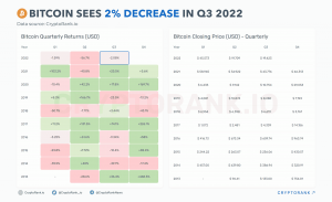 Bitcoin: evaluando el impacto de la correlación de BTC con los mercados tradicionales