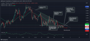 Cardano [ADA] los compradores deben considerar esto antes de abrir una posición larga