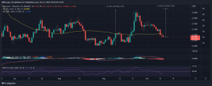 Algorand [ALGO] adopta USDC nativo a Ethereum a través de...