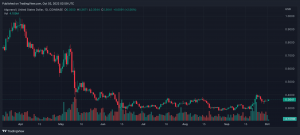 Predicción de precios de Algorand (ALGO) 2025-2030: el ATH de ALGO en 2030 podría ser >$10 si...