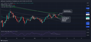 Como Axie Infinity [AXS] se prepara para la recuperación, por qué las apuestas largas pueden no ser ideales