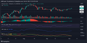 Titulares de BNB y BUSD, este anuncio de Binance puede afectar...