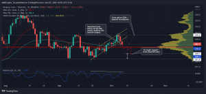 Binance Coin: cómo los compradores de BNB pueden capitalizar este rally de ruptura