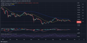 BNB es ideal para inversiones a largo plazo, gracias a los puntos destacados trimestrales