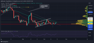 Las entradas de intercambio de Bitcoin podrían ser una revelación importante sobre el próximo repunte de BTC
