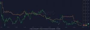 Bitcoin: antes de realizar su próxima operación en octubre, lea esto