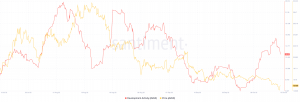 Binance confirma el soporte de actualización, pero ¿qué hay para los inversores de AVAX?