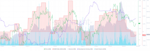 Preocuparse o no: esto es lo que los usuarios de LINK HODL deben saber