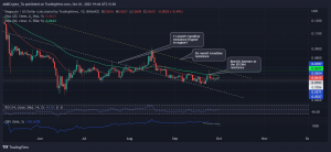 Evaluación del potencial de Dogecoin para recuperarse de su zona de defensa