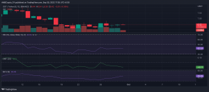 Lunares [DOT] supera a Cardano y Ethereum en este aspecto
