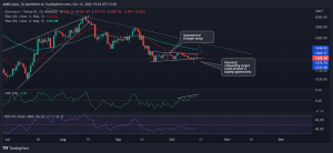 Ethereum: desentrañando las posibilidades de ruptura de ETH para maximizar los rendimientos