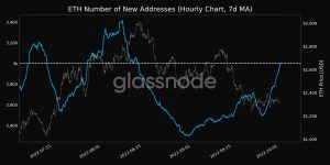 El blues posterior a la fusión de Ethereum: ¿ETH finalmente podrá salir de él?