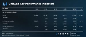 Los indicadores clave de rendimiento de UNI pueden ayudarlo a realizar transacciones rentables