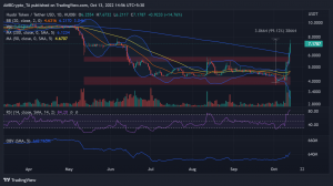 Los titulares de tokens de Huobi estarán encantados de conocer esta actualización