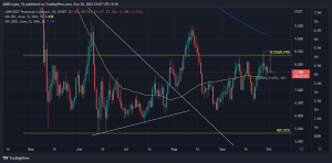 Chainlink reafirma su interés en el mercado de NFT, gracias a…