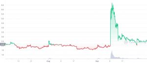 Predicción de precios de Terra (LUNA) 2025-2030: ¿$ 50 en las tarjetas para 2030?