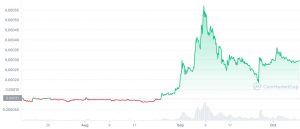 Terra LUNA Clásico [LUNC] Predicción de precios 2025-2030: por qué tiene sentido un objetivo de $ 5 para LUNC