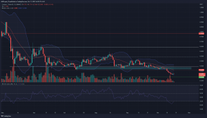 Cardano encuentra algo de soporte en $0,36, pero la tendencia bajista se mantuvo invicta