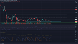 Cardano se acerca a mínimos de tres meses a medida que se evapora la presión de compra