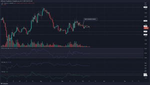 ApeCoin vuelve a probar $ 5.35 como resistencia a medida que su estructura se vuelve bajista