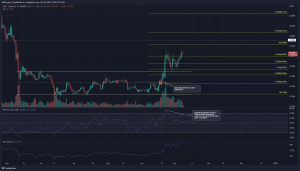 XRP podría ver un retroceso, aquí es donde puede mirar para comprar