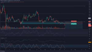Cardano se bloquea por debajo de $ 0.4, ¿debería buscar una ADA corta?