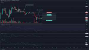 ApeCoin podría ver algunas ganancias hacia $ 5, pero los bajistas podrían tener la última risa