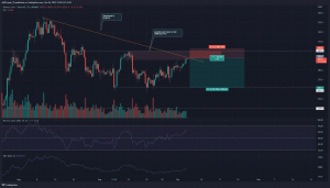 Binance Coin en una zona de resistencia, esto es lo que podría ocurrir