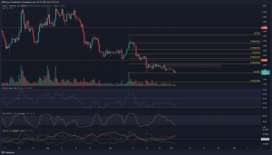 Waves se enfrenta a una dura oposición a 4 dólares, ya que es probable que se produzcan más pérdidas